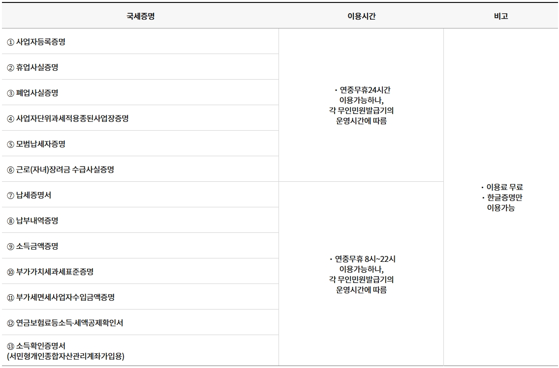 무인민원발급기