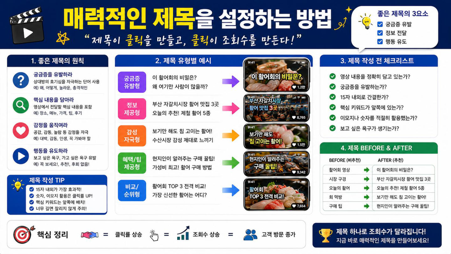 매력적인 영상 제목 작성 방법 강의안 장면